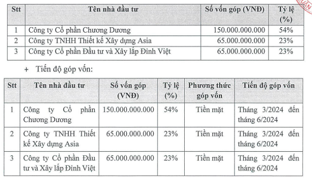 Nguồn: CDC