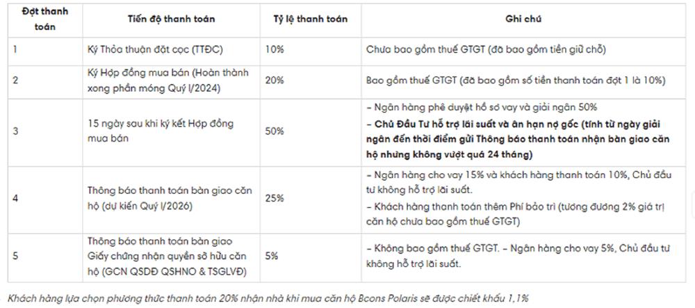 Phương thức thanh toán 3 căn hộ bcons Polaris