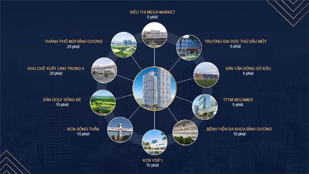 03.1 Tiện ích ngoại khu Happy One Central - CÔNG TY CỔ PHẦN ĐẦU TƯ & KINH DOANH BẤT ĐỘNG SẢN HAPPY HOMES