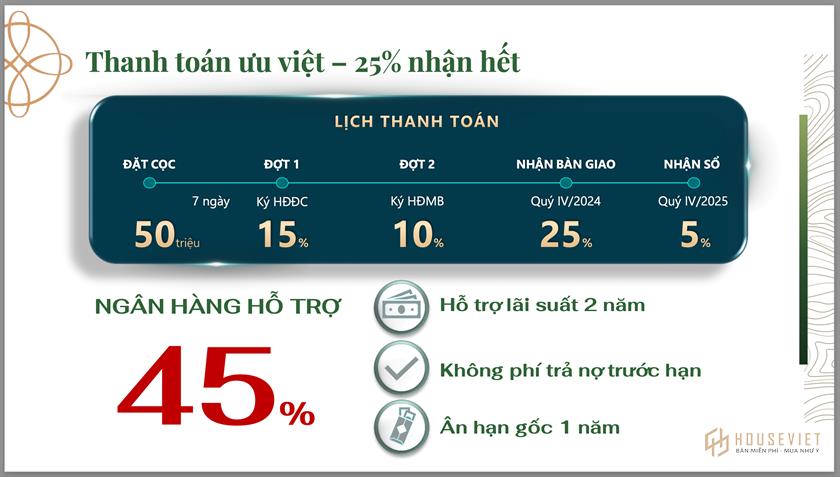 Chính sách bán hàng và phương thức thanh toán dự án Vung Tau Centre Point