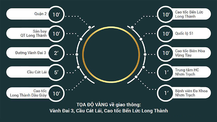 Căn hộ Terra Flora