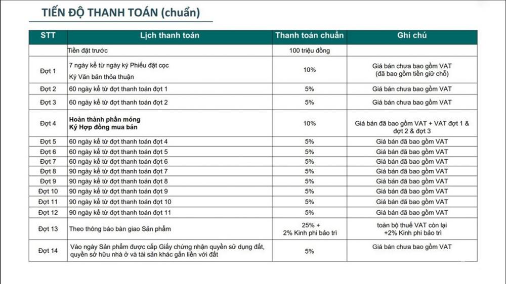 phương thức thanh toán dự án căn hộ chung cư King Crown Infinity Thủ Đức