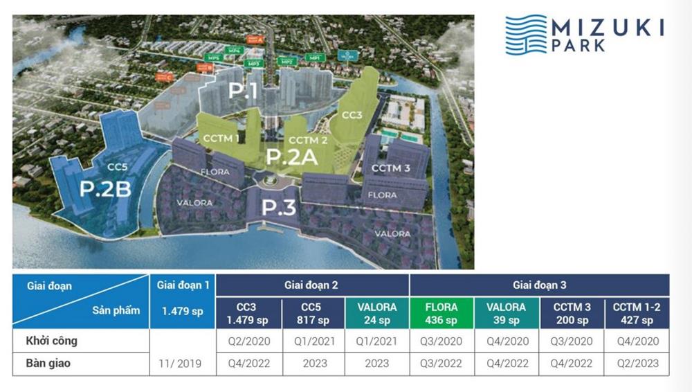 Mặt bằng tổng thể dự án Mizuki Park Nam Long