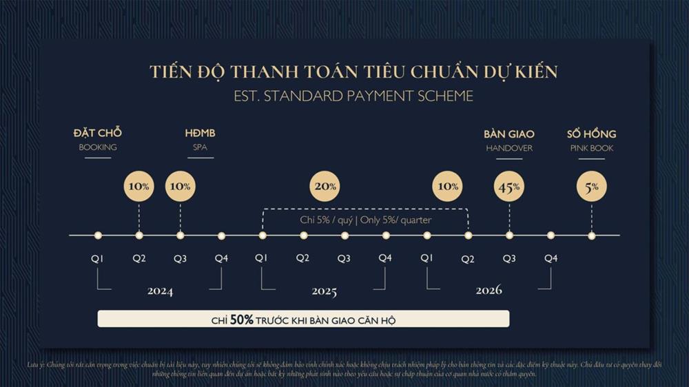 Tiến độ thanh toán theo tiêu chuẩn dự án căn hộ chung cư Lumi Hanoi CapitaLand.