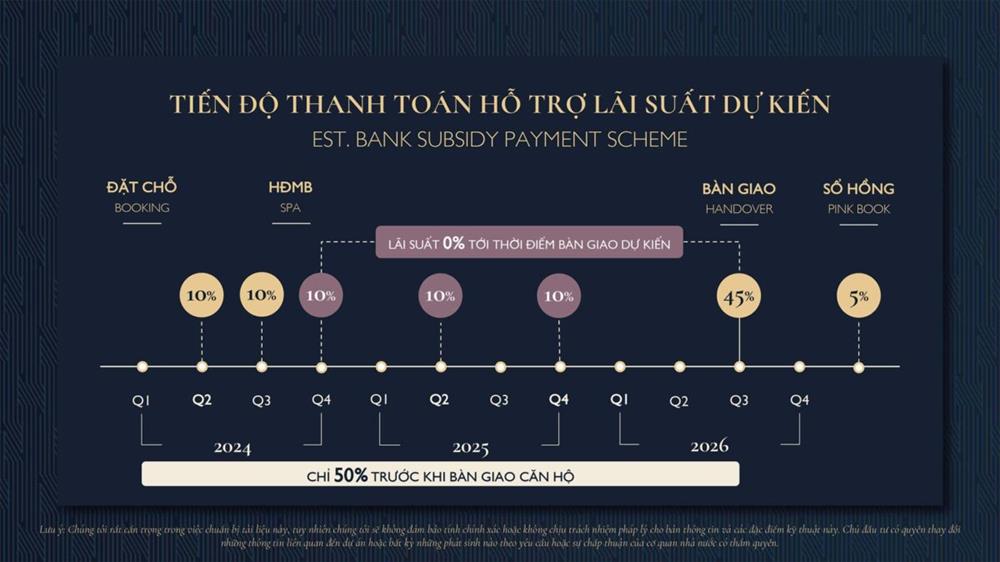 Tiến độ thanh toán theo phương án Vay ngân hàng dự án căn hộ chung cư Lumi Hanoi CapitaLand.