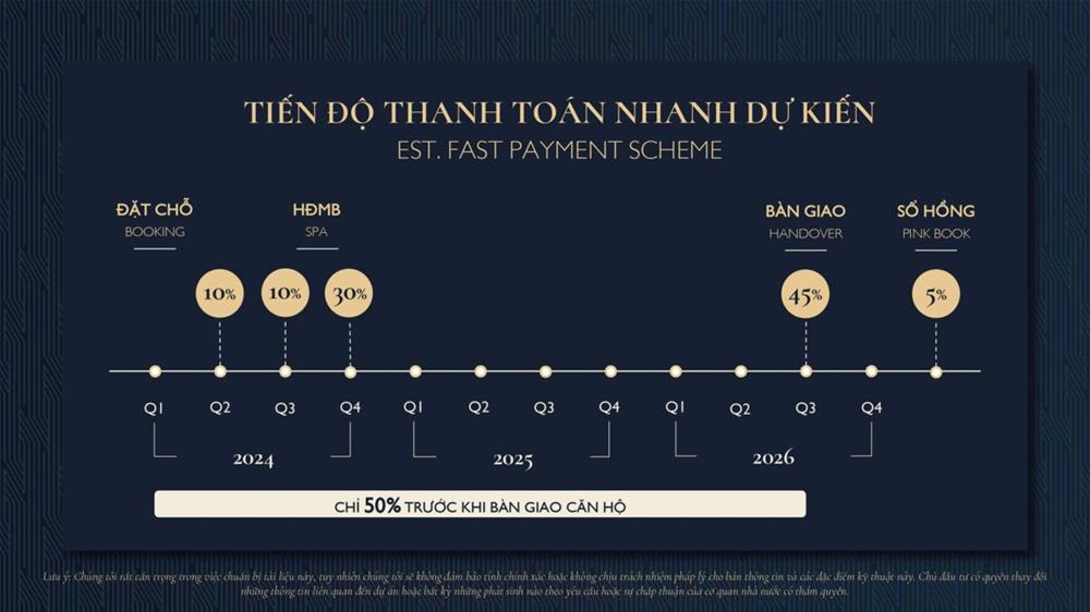 Tiến độ thanh toán Nhanh dự án căn hộ chung cư Lumi Hanoi CapitaLand.