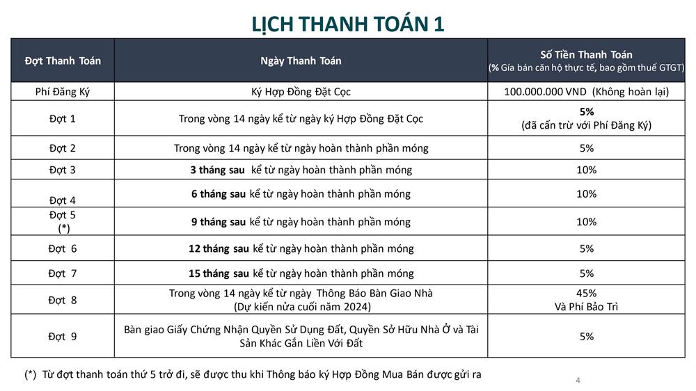 Lịch thanh toán 1 dự án Celesta Heights