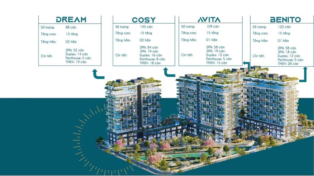 Phối cảnh các toà căn hộ FIATO Uptown