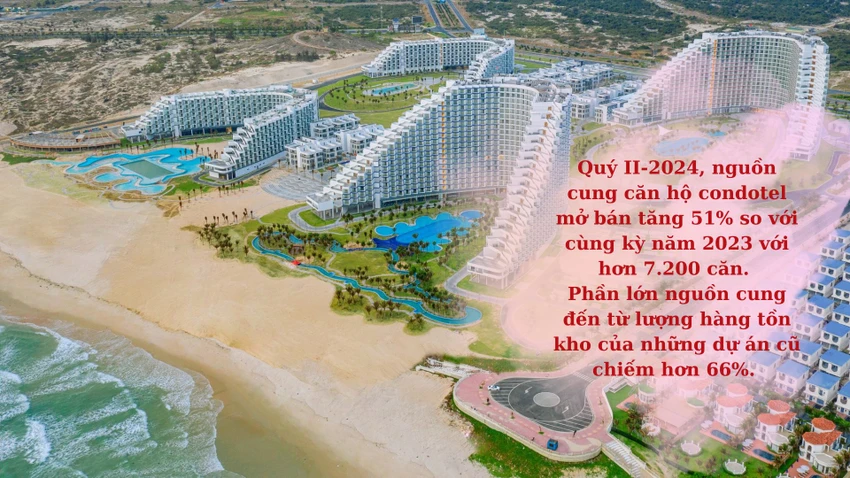 Thanh khoản thị trường căn hộ condotel vẫn còn khá thấp, giao dịch tập trung chủ yếu ở những dự án quy mô lớn với mức giá bán dưới 3 tỉ đồng/căn. Ảnh: QH