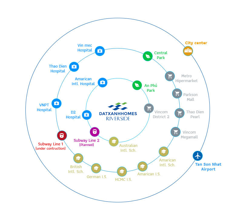 Tiện ích ngoại khu Datxanhhomes Riverside