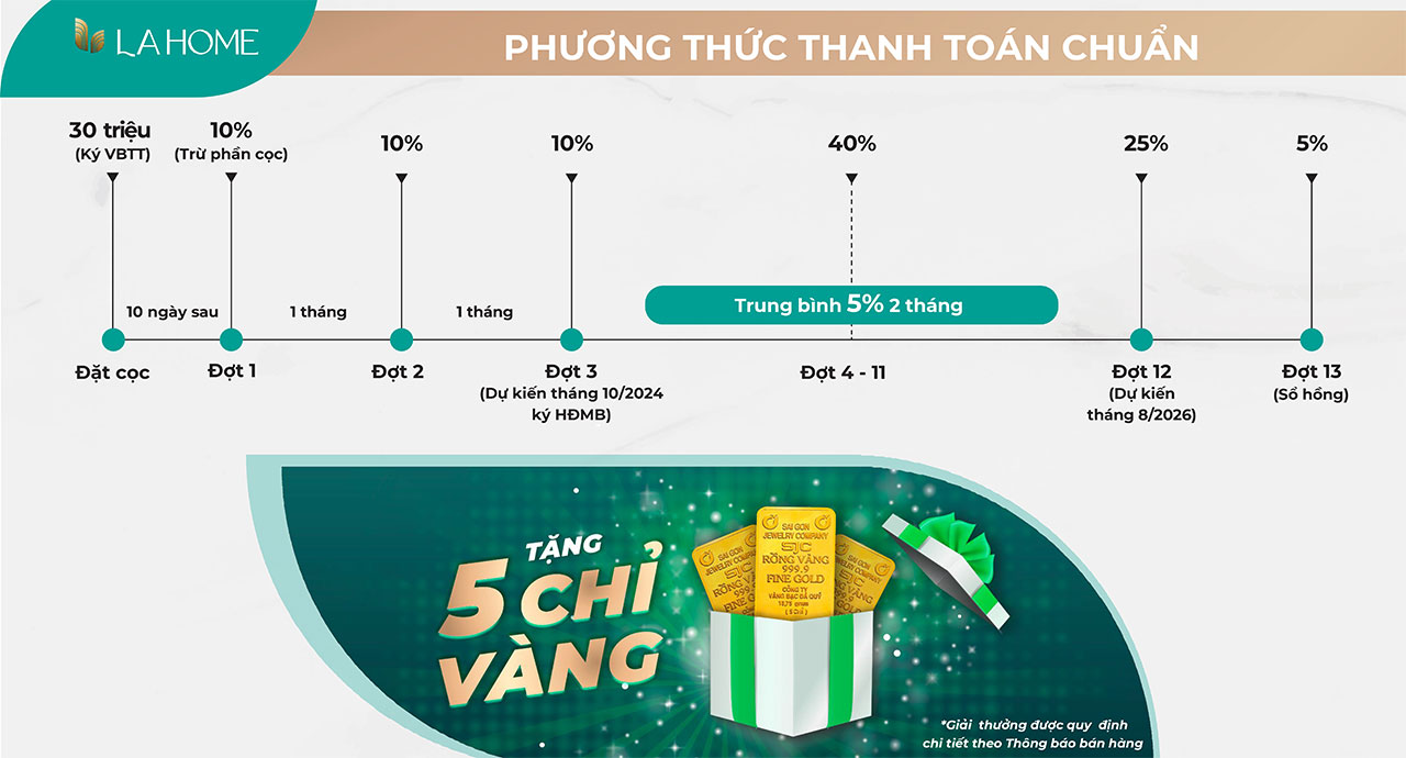 Phương thức thanh toán chuẩn được ưu đãi tặng 5 chỉ vàng