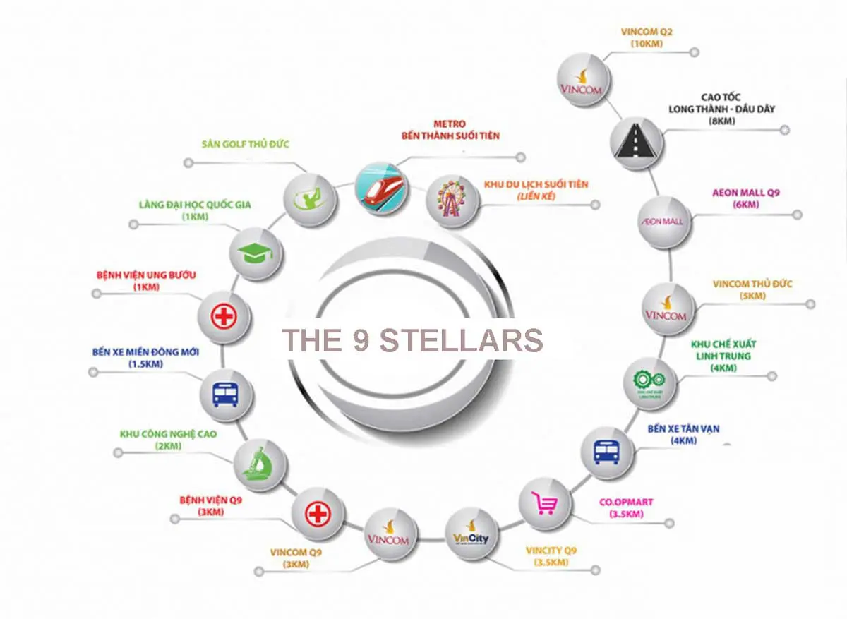 Tiện tích ngoại khu Dự án Căn hộ Biệt thự The 9 Stellars